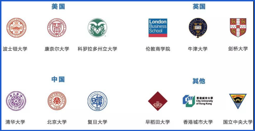 CFA考研、留学竞争优势