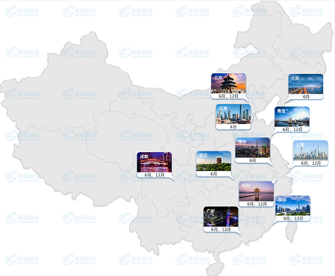 CFA中国考试地点