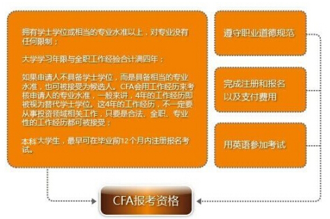 CFA报考条件