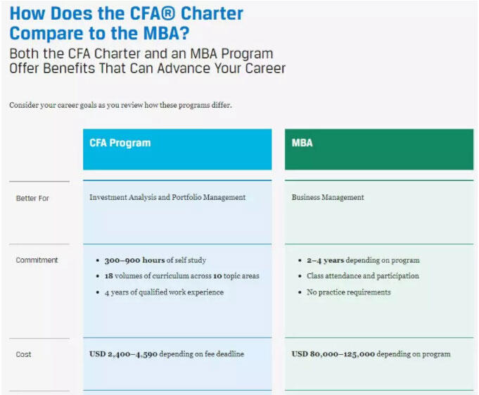cfa