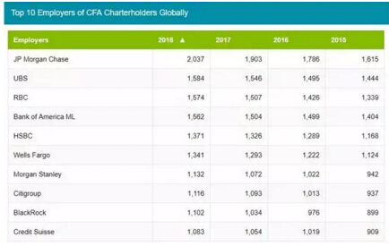 cfa