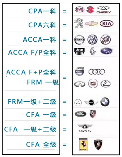 cfa