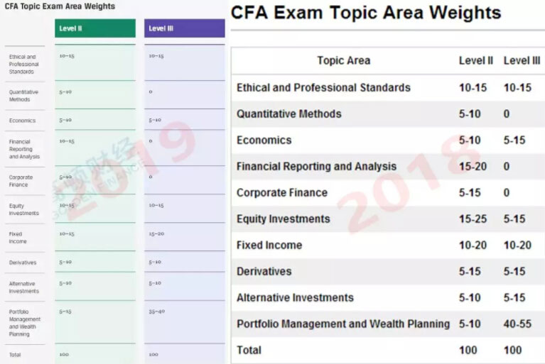 cfa