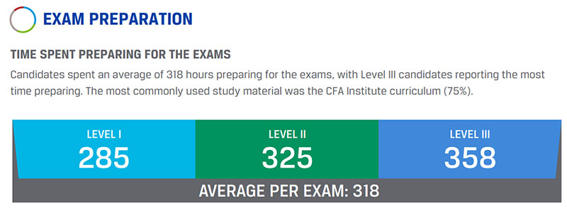 cfa