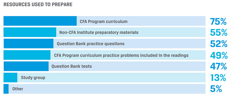 cfa