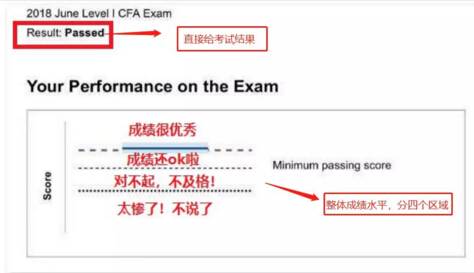 cfa