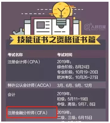 cfa