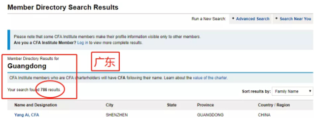 cfa