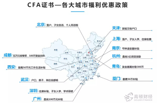 cfa