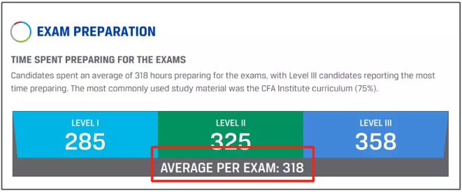 cfa
