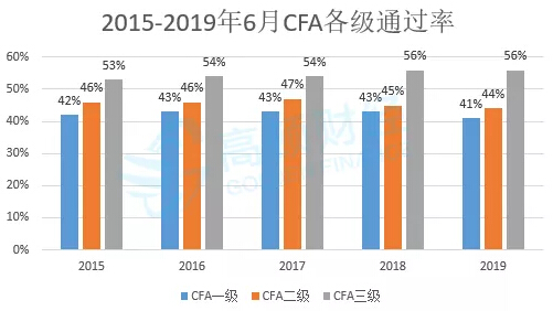 cfa