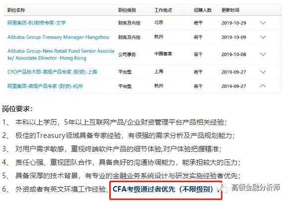 cfa