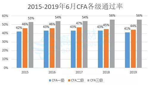 cfa