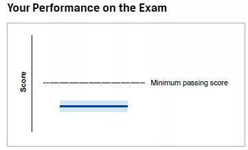 cfa