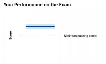 cfa