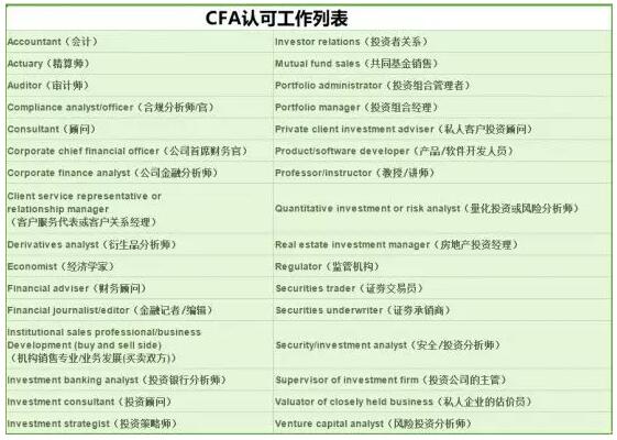 cfa