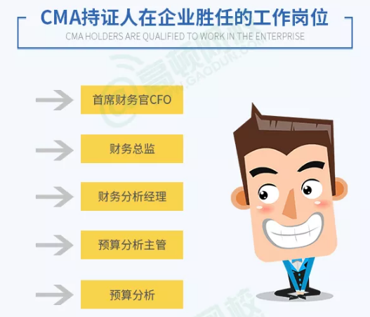 cfa