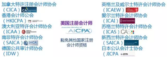 cfa