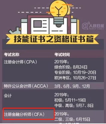 cfa
