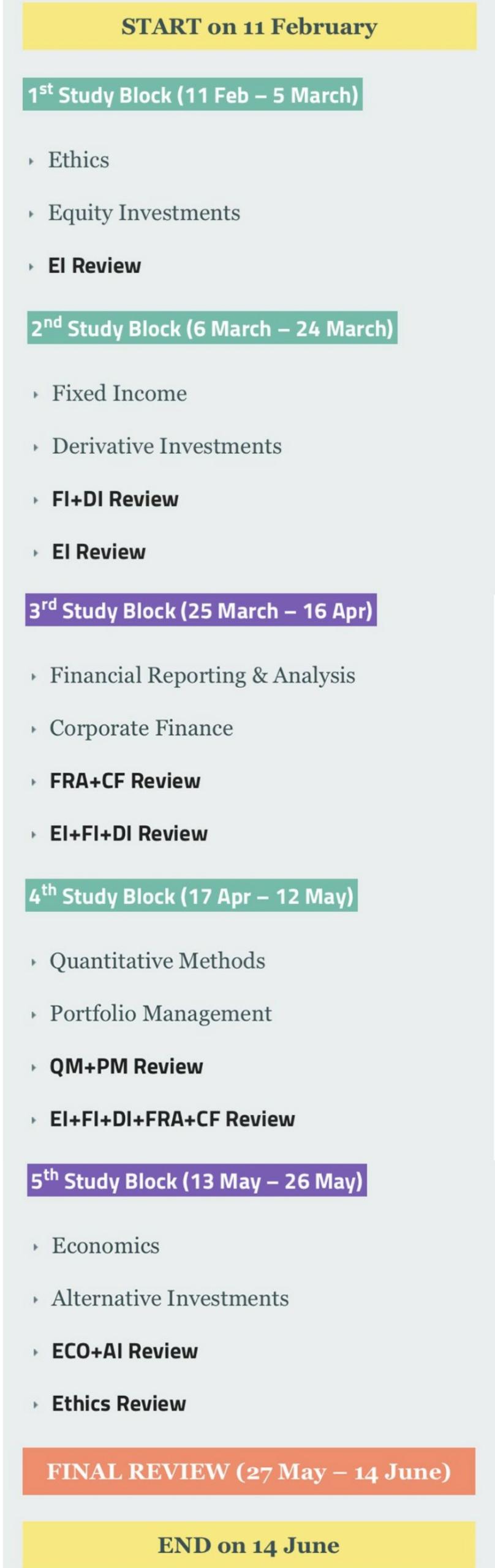 cfa