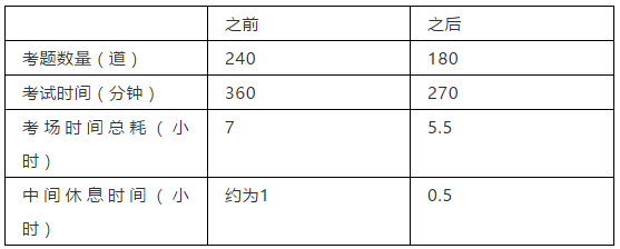 cfa