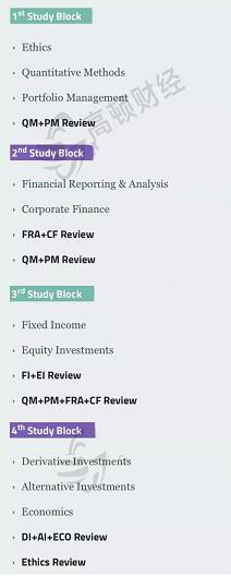 cfa