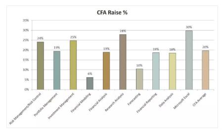 cfa