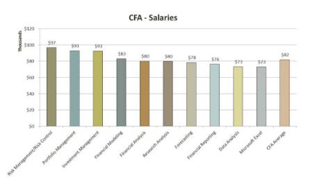cfa