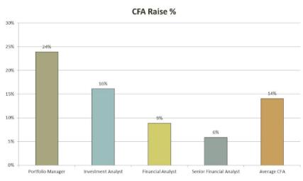 cfa