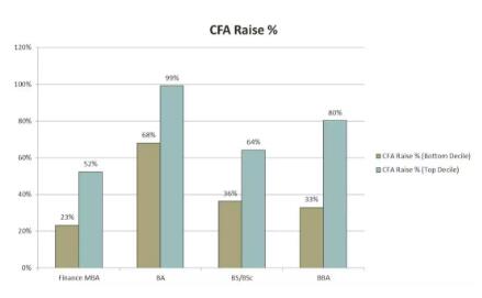 cfa