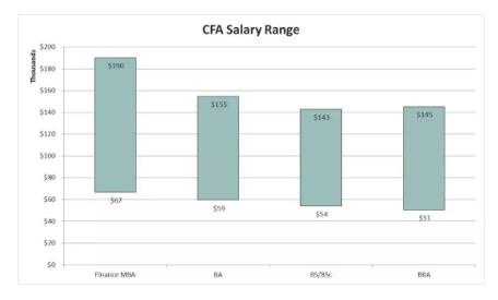 cfa