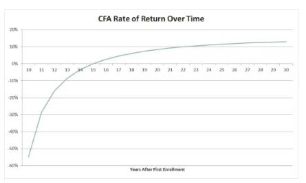 cfa