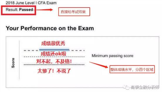 cfa
