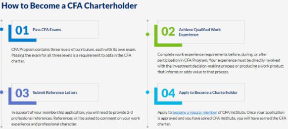 cfa