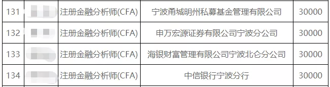 cfa