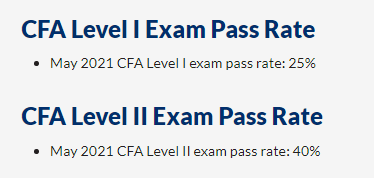 cfa