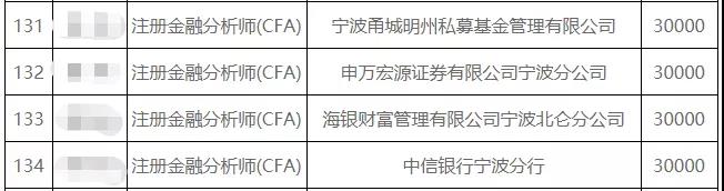 cfa