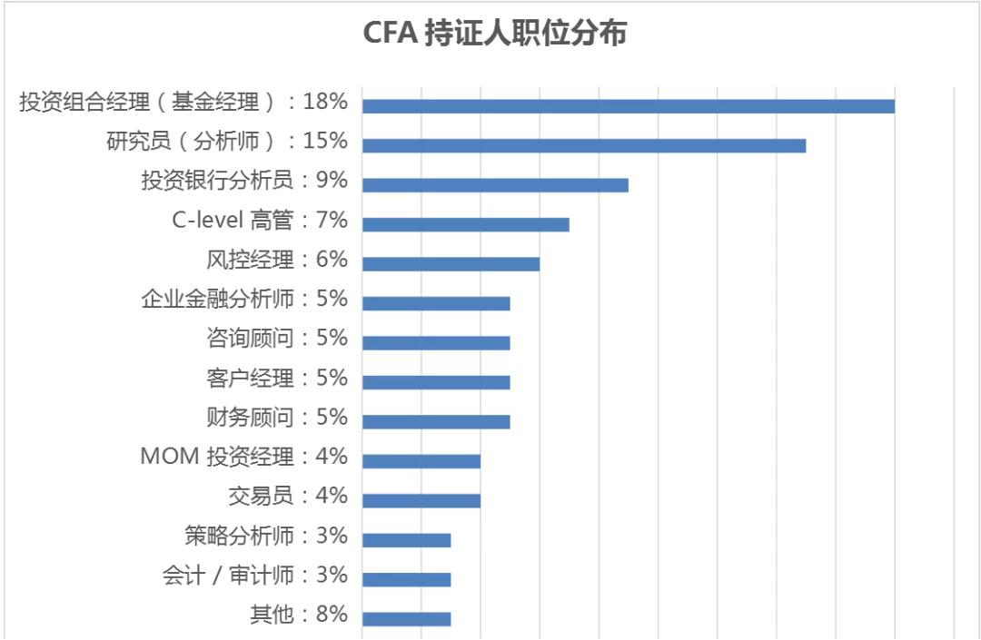 cfa