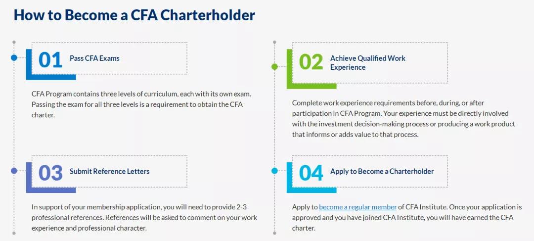 cfa