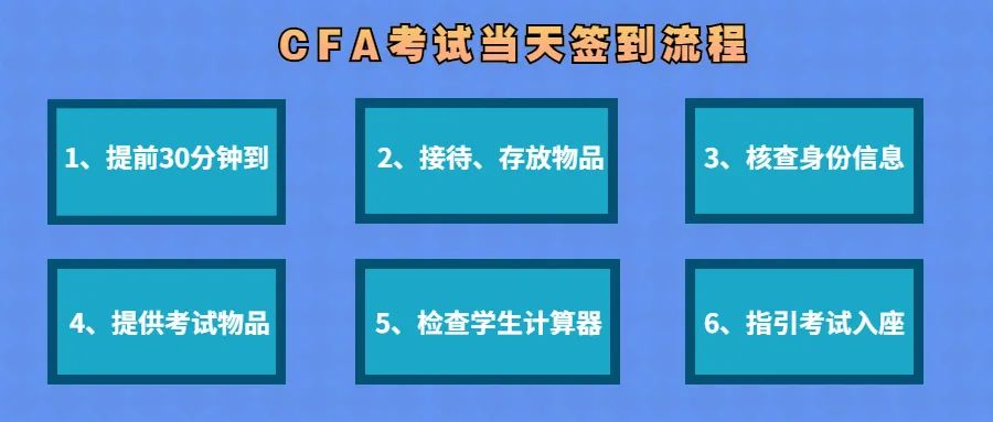 cfa