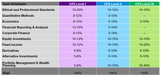 cfa