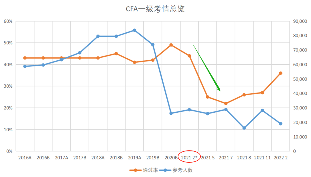 cfa