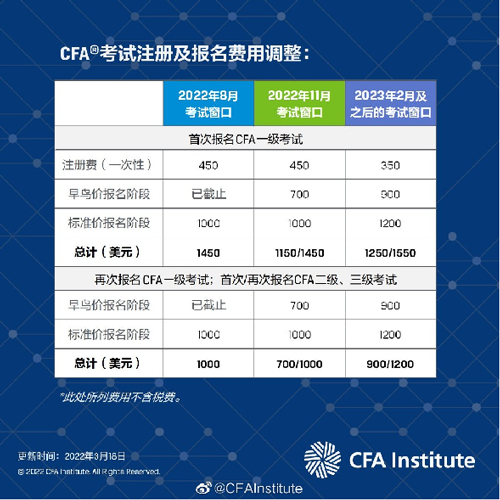 cfa